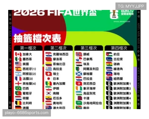 2026世界杯参赛资格规则是什么