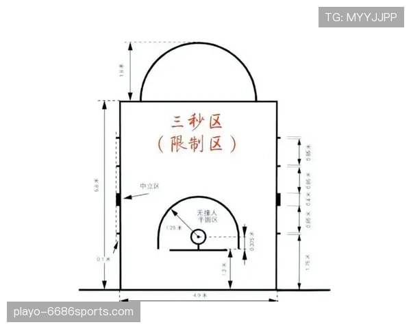 篮球三秒违例的规则定义与具体判罚解析