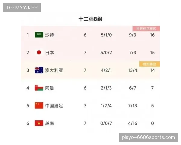 海地队冲击世界杯历史最佳成绩 海地队冲击世界杯历史最佳成绩